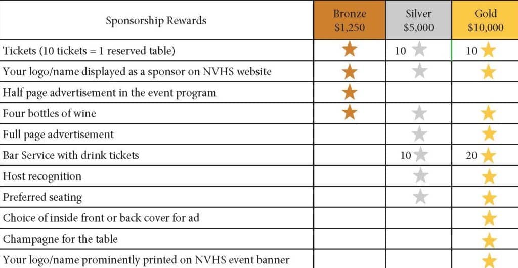Describes event sponsorship levels and rewards at each level. 