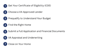 steps to apply to a va loan list