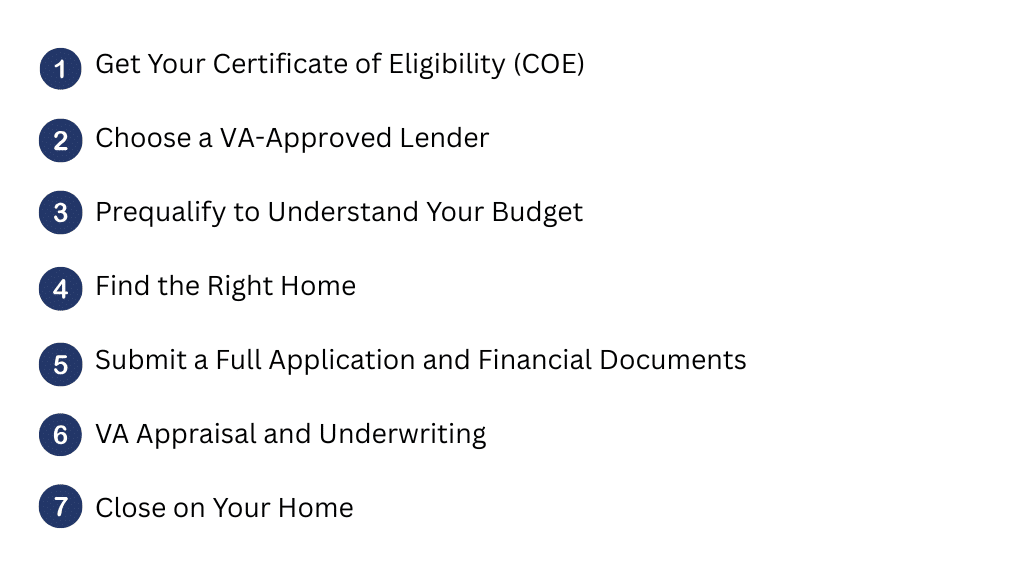 steps to apply to a va loan list 